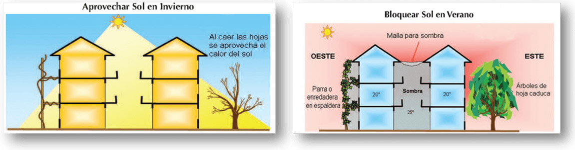 Medidas de ahorro de energía y mejora de la eficiencia energética en edificios